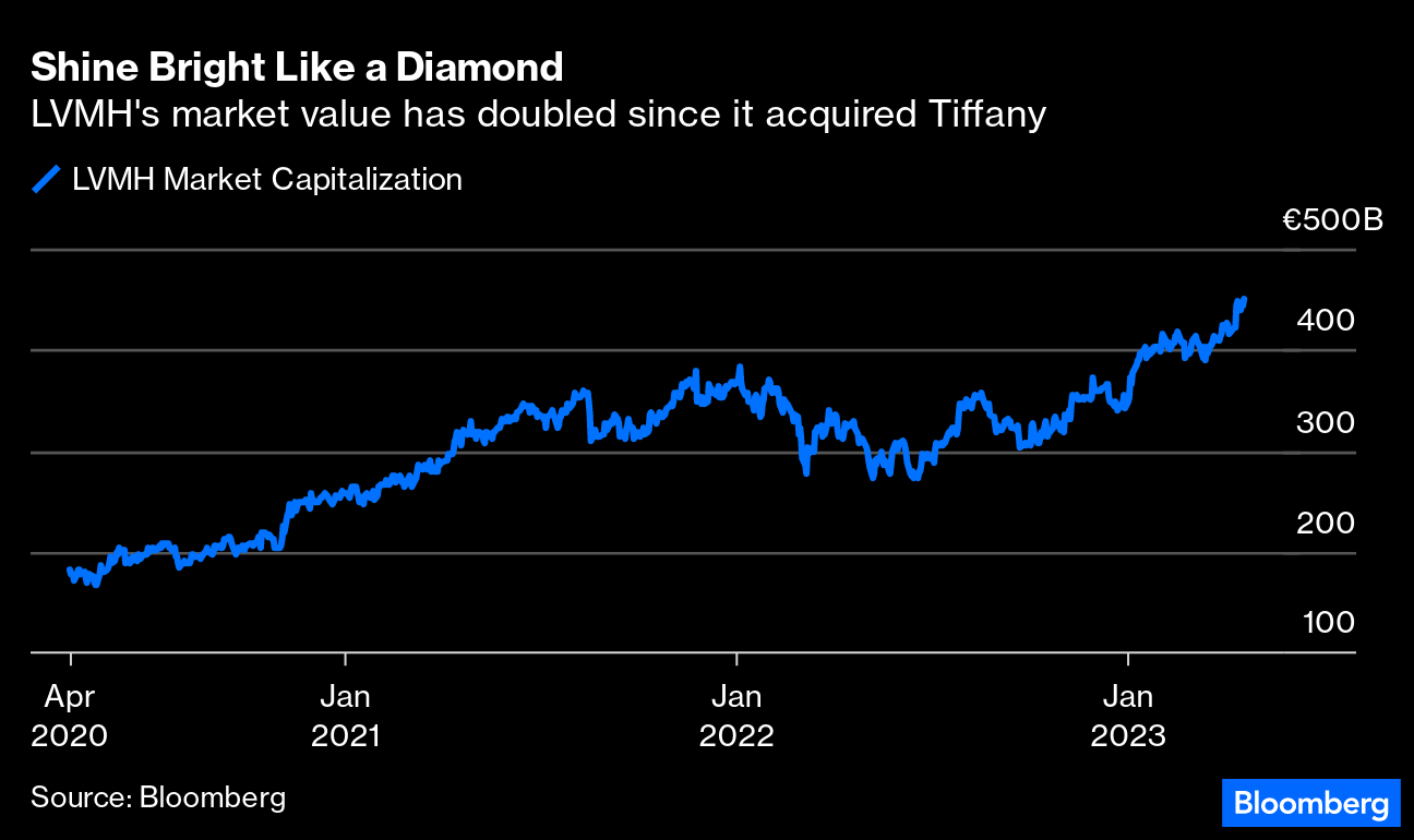 Tiffany's NYC Flagship Reopens: Bernard Arnault's Son Touts High-Stakes Bet  - Bloomberg
