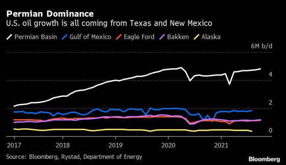 Shale Oil Is Booming Again in the Permian