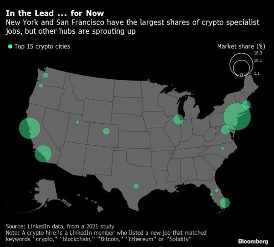 Crypto Companies Build Lobbying Army to Influence New York’s Rules