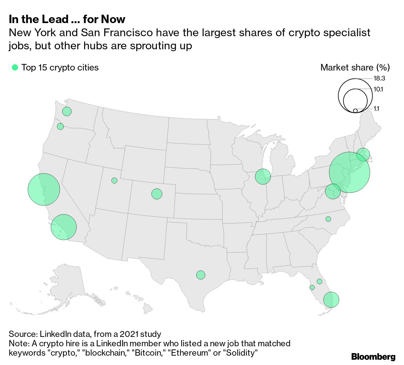 Crypto Firms Like Etoro, Blockchain.com Hire New York Lobbyists to Woo  Lawmakers - Bloomberg
