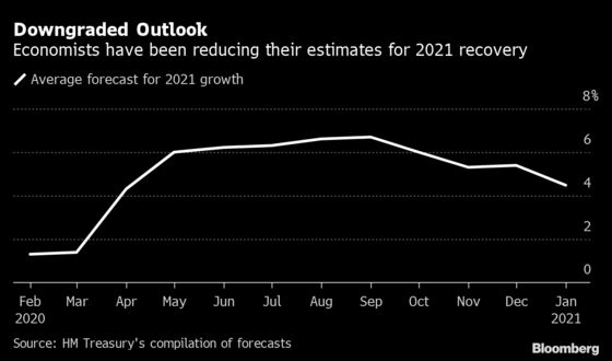Bank of England Set to Shift Focus on Stimulus to Sunak