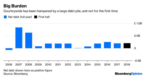 A Spectacular Blowup In the British Housing Market