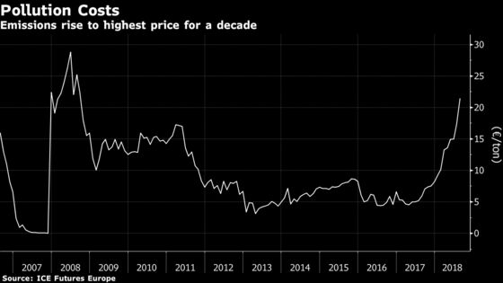 Coal Nears $100 in Europe as China's Power Demand Draws in Fuel