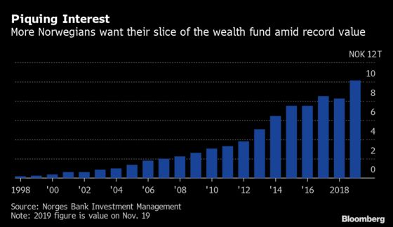 Norwegians to Giant Wealth Fund: Can I Have My Cash Now?