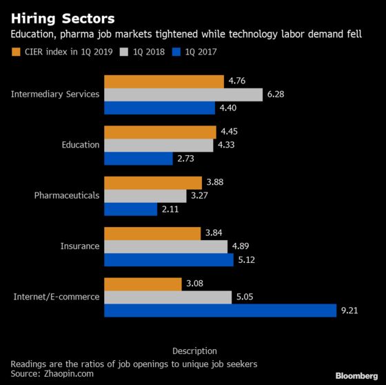 It Looks Like the Worst Chinese Labor Market Since 2015