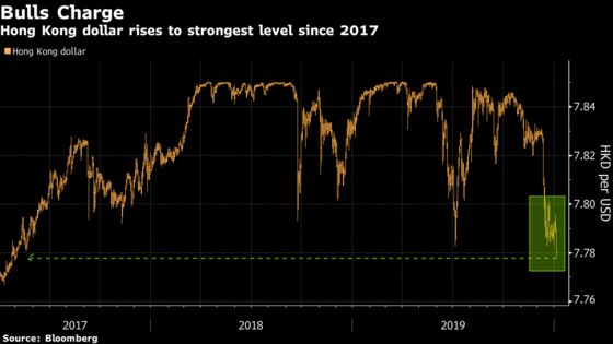 Hong Kong Dollar Surges to Strongest Since 2017 as Shorts Unwind