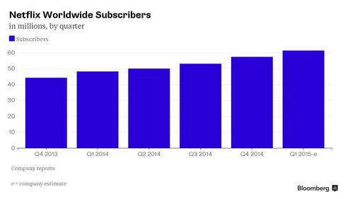 Netflix's Global Footprint