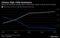 Chinese High Yield Dominance