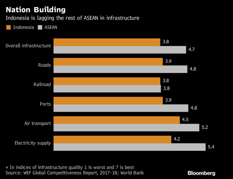 Indonesia sap tro thanh nen kinh te nghin ty USD