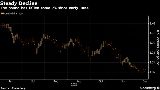Some Pound Backers See Opportunity Despite U.K. Crisis