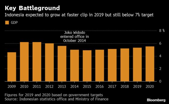 Reform Landscape for Next Five Years at Stake: Indonesia Votes