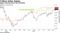 Apple returned above the threshold