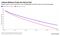 Lithium battery costs falling