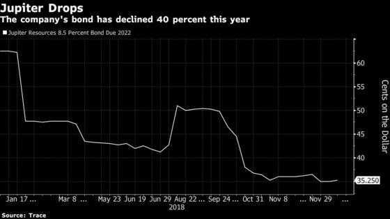 Junk Bond Investors Had Nightmares Over These Trades in 2018