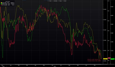 Stocks in Qatar (yellow) and Dubai (green) sink with the price of Brent crude (red).