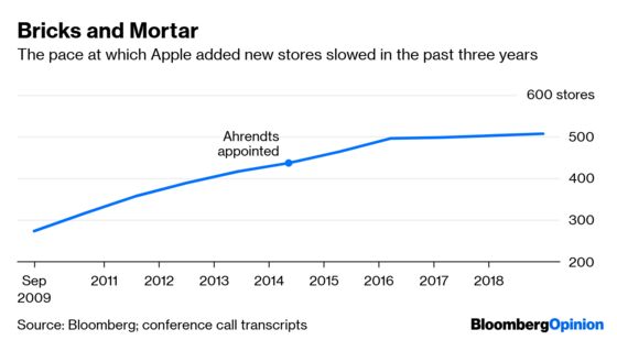 Apple and Ahrendts Have Excellent Timing