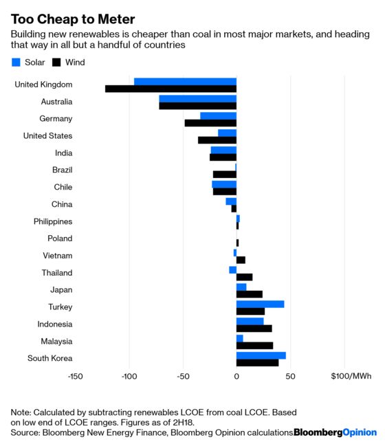 Glencore Brings the End of Thermal Coal a Step Closer