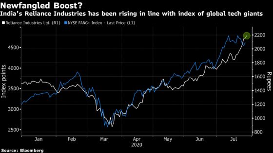 FAANG-Like Valuation for Reliance Misplaced, Edelweiss Says