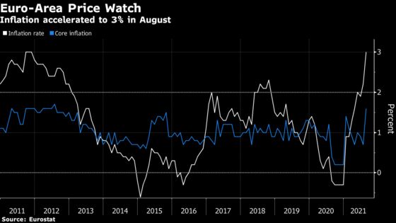 Euro-Area Inflation May Justify End to ECB Crisis Mode, Says Knot
