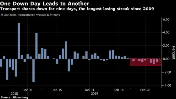 Market Rout Puts Two Sectors Under the Microscope: Taking Stock