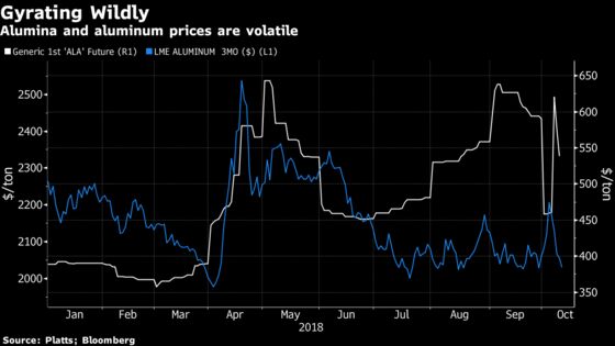 Copper Bulls and a Tribute to Trump: Lessons From LME Week