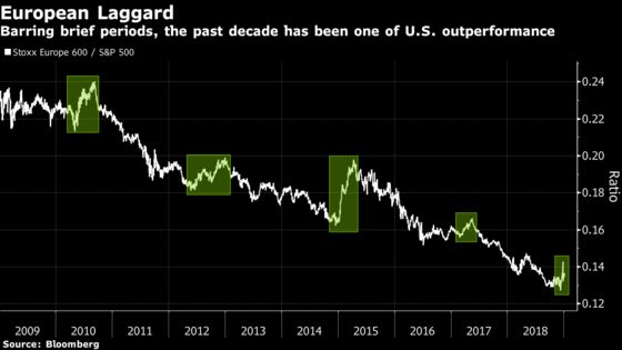 Let's Give the Europe Equity Bull Case Another Go: Taking Stock