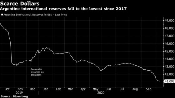 Argentina’s Currency Woes Show No Sign of Easing