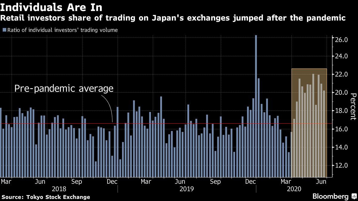 Amateur Traders Pile Into Asian Stocks Making Pros Nervous Bloomberg
