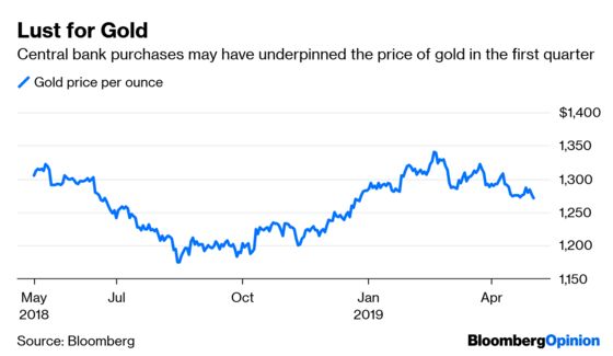 Markets Sense the Narrative May Be Changing