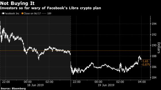 ‘Mushrooming’ India Growth Potential Driver for Facebook’s Libra