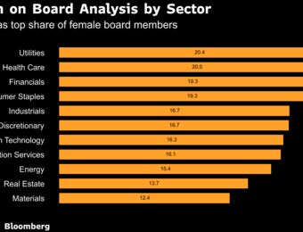 relates to Japan Boards May Struggle Amid Pressure for Diversity, MSCI Says