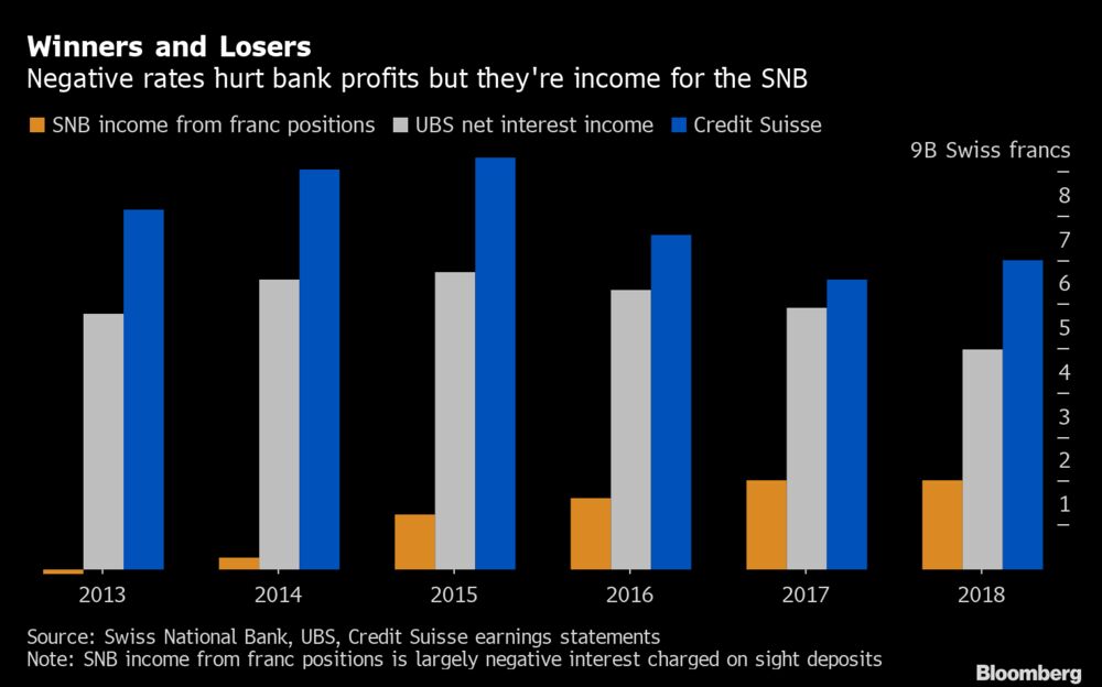 Credit Chart
