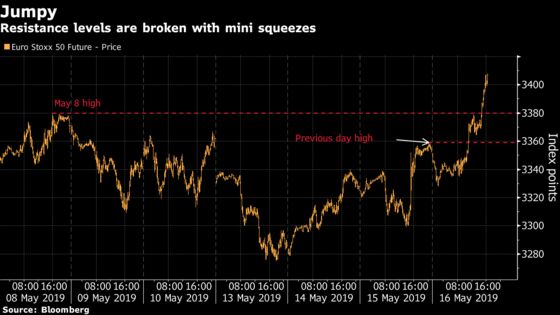 Europe May Not Want to Go Where the Sun Rises