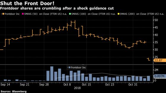 Frontdoor Collapses After First Earnings Release Disappoints