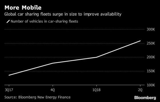 ‘Peak Car’ and the End of an Industry