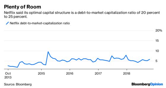 Netflix Is Bingeing On Debt For All The Right Reasons