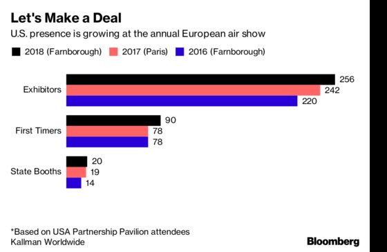 Trump’s ‘Buy American’ Brigade Sets Up Shop at U.K. Airfield