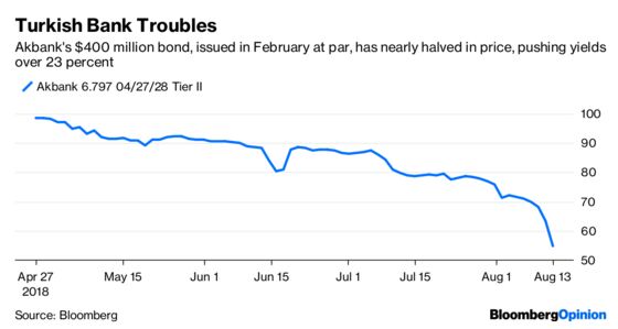 A Solitary Rate Hike Can’t Save the Lira Now
