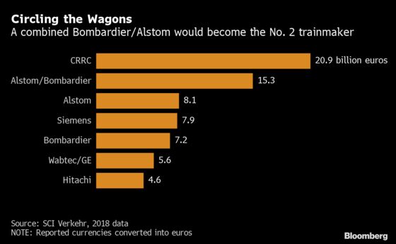 Bombardier Has Choice Between Trains or Jets With China Pressing