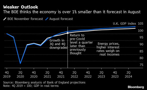BOE Defies Bets on a Rate Hike as Bailey Echoes Fed’s Jobs Focus