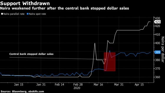 Foreign Investor Dollars in Lockdown in Nigeria Debt Market