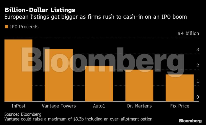 Billion-Dollar Listings