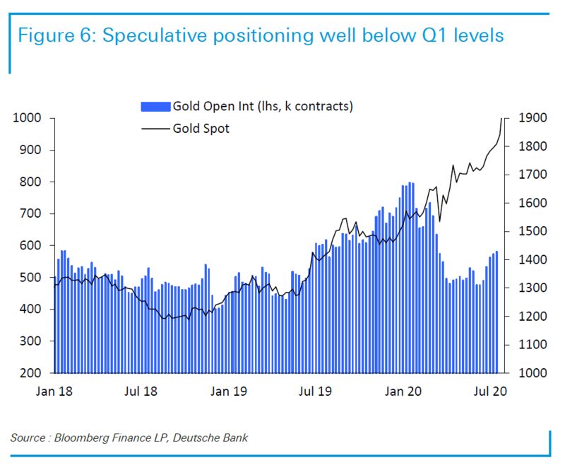 relates to A Mighty Short Squeeze May Be Building in Gold