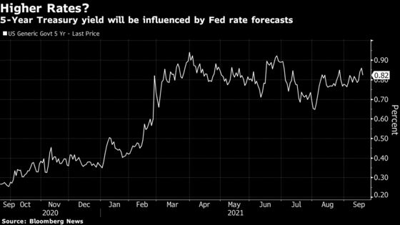 Fed Dot Plot to Show Debate on 2022 Liftoff: Decision-Day Guide