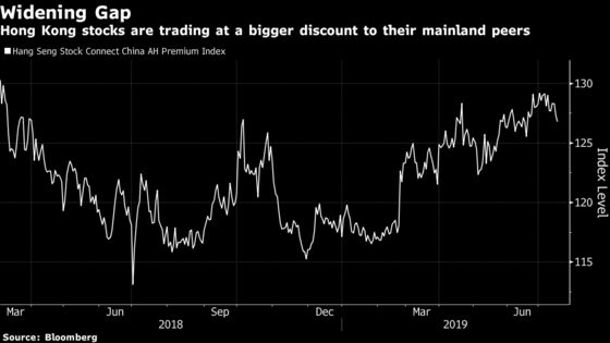 China Investor Beating 98% of Peers Bets on Hong Kong Stocks