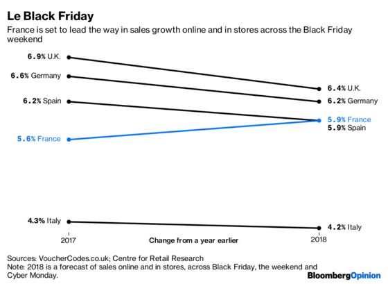 Black Friday Has Been a Disaster for Britain