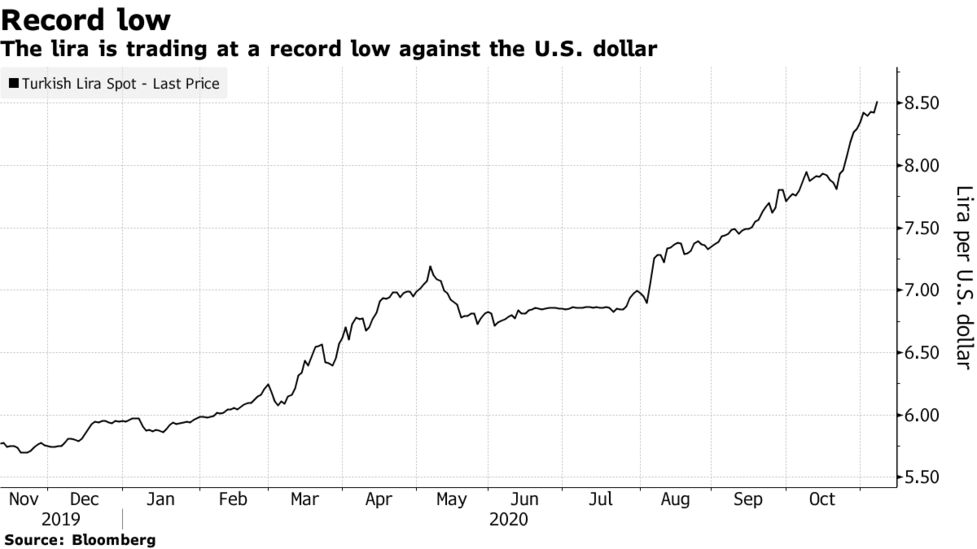 身構えるトルコ リラのトレーダー 中銀総裁更迭と財務相辞任受け Bloomberg