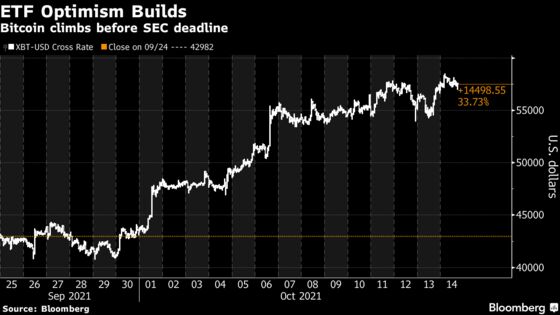 Bitcoin Jumps as ETF Approval Optimism Hits Fever Pitch