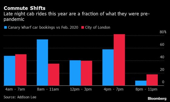 London Taxi Firm Says Freedom Day Was a ‘Damp Squib’