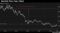 Barrick Five-Year Chart